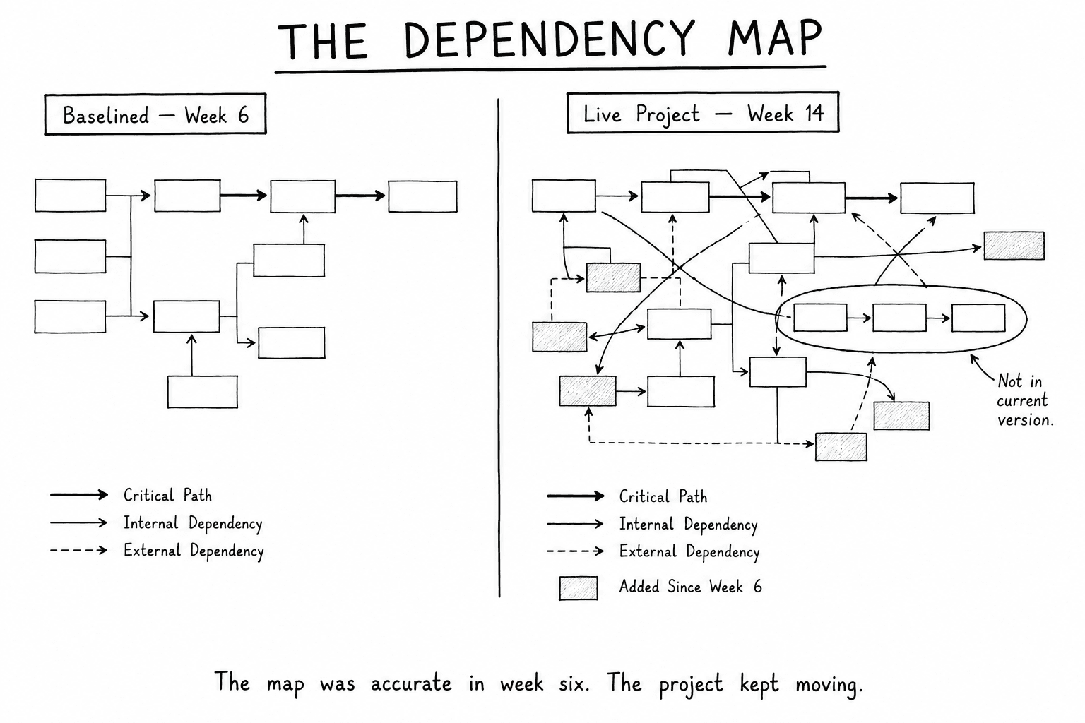 The Dependency Map