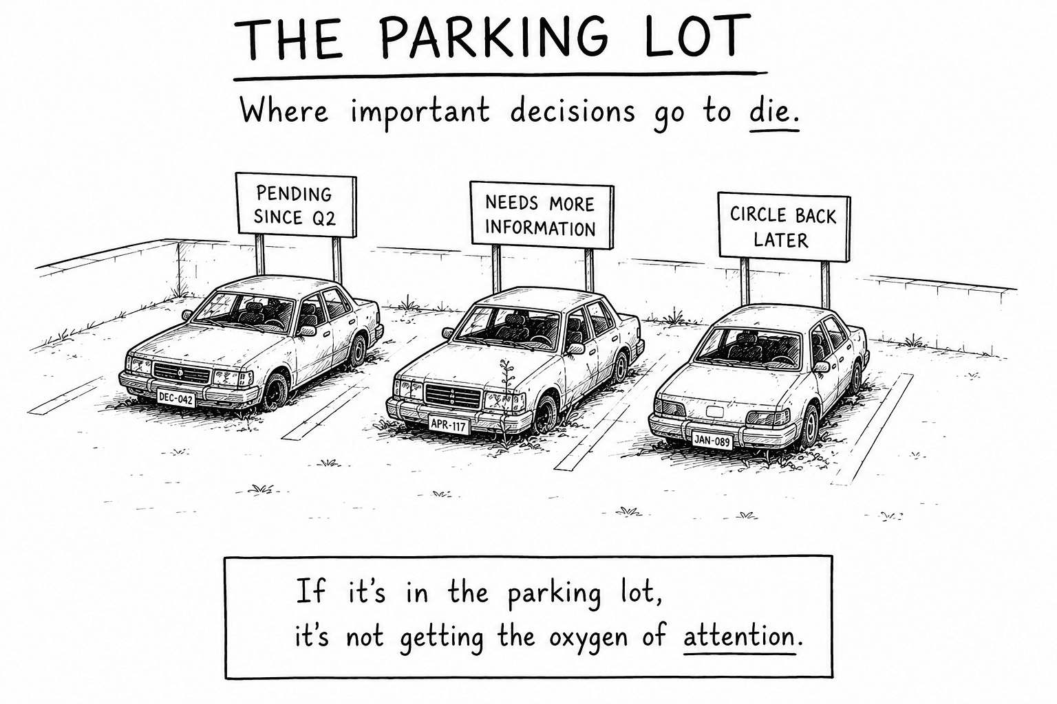 The Parking Lot