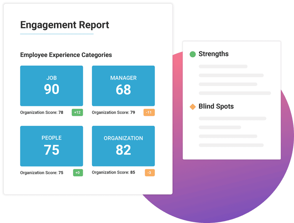 Predictive Index Platform